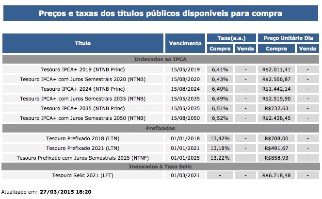 Renda fixa: Invista e aproveite os altos juros do Brasil