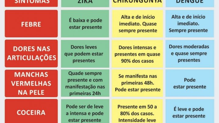 Dados atualizados: dengue / zika vírus / febre chikungunya (22/02, 18h)