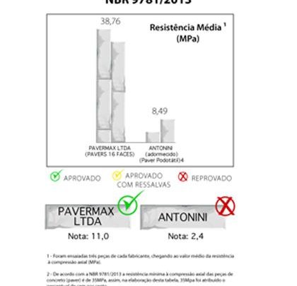 Fabricantes de pavers para calçadas se comprometem a adequar produtos às normas técnicas