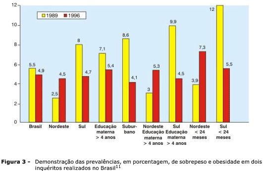 Psicomotricidade: Aprendizagem aliada ao brincar