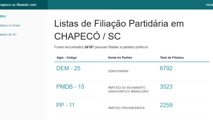 Nomes de todos os filiados em todos os partidos políticos de Chapecó
