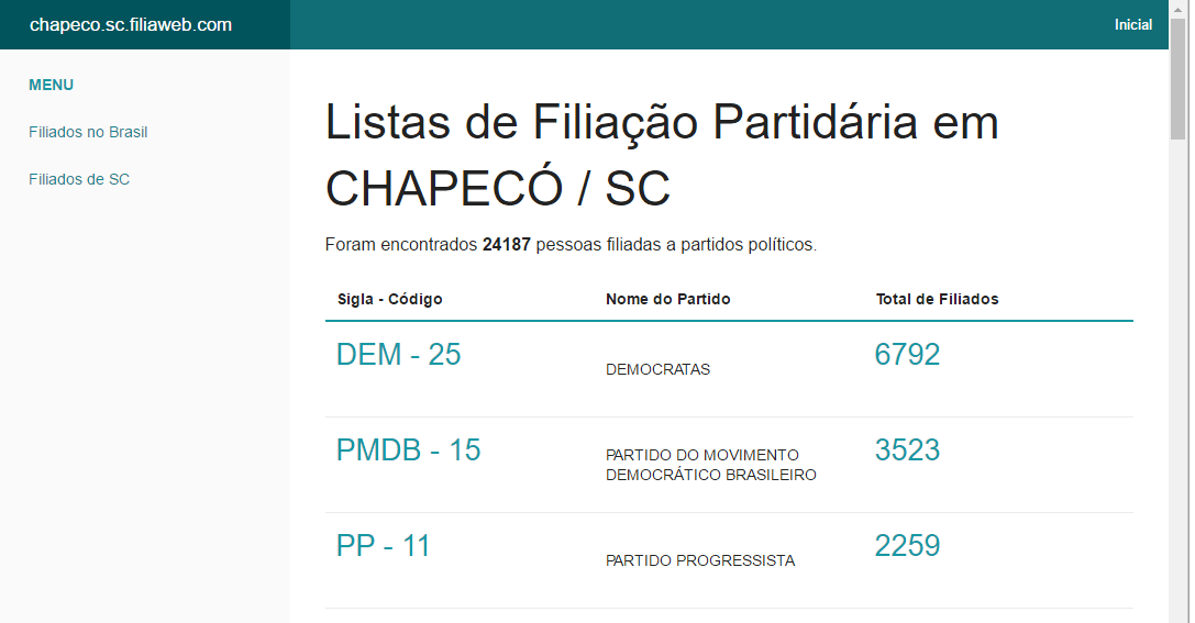 Nomes de todos os filiados em todos os partidos políticos de Chapecó