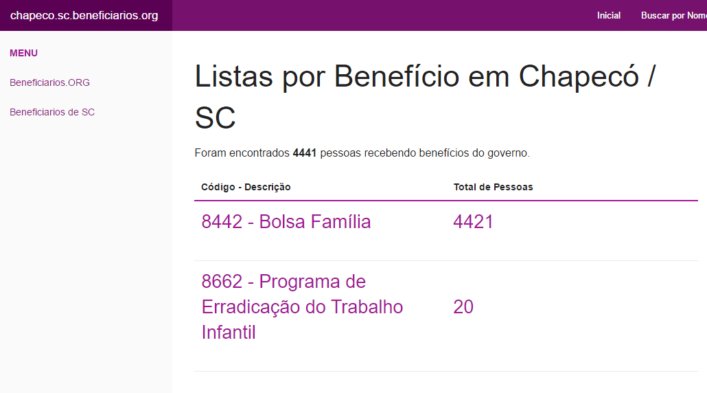 Vazou: Nomes dos Beneficiário dos Bolsa Família em Chapecó / SC