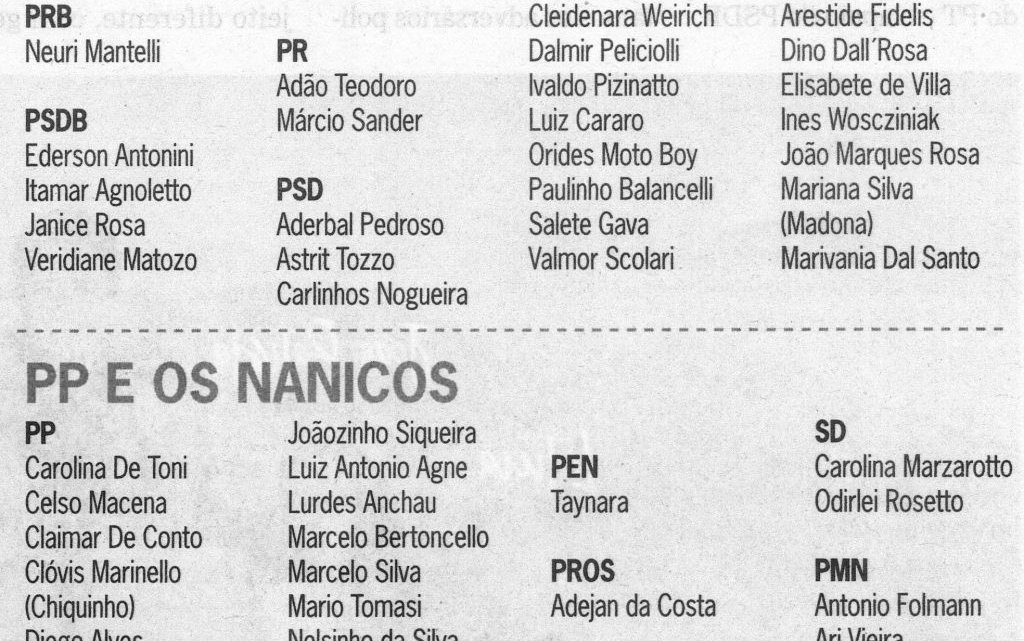 Lista completa de todos os candidatos a vereador eleições 2016 em Chapecó!
