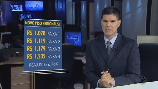 Piso regional de SC é reajustado em reunião entre sindicatos e federações