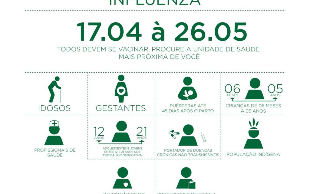 Chapecó atinge 45% de público vacinado pela Influenza