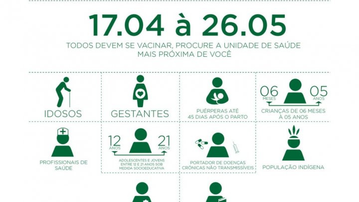 Chapecó atinge 45% de público vacinado pela Influenza