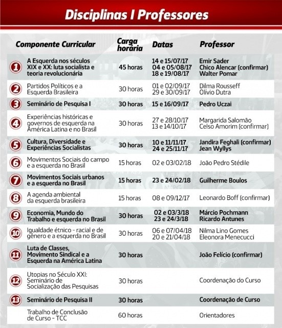 Instituto Dom José adia início de pós que terá Dilma, Jean Wyllys e Stédile