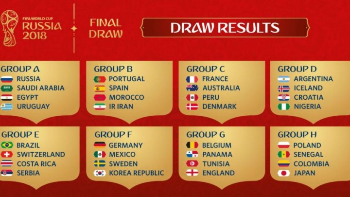 Definidos os grupos da Copa do Mundo de 2018