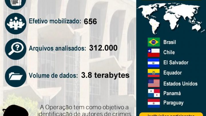 Operação “Luz da Infância” é deflagrada contra autores de crimes de abuso e exploração sexual de crianças praticados na internet