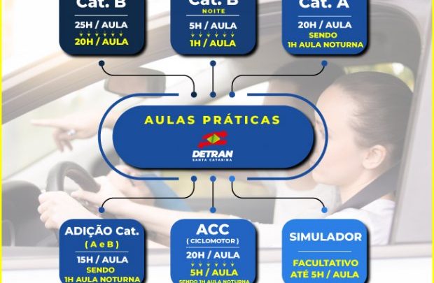 Novas regras para tirar a carteira de habilitação começam a valer