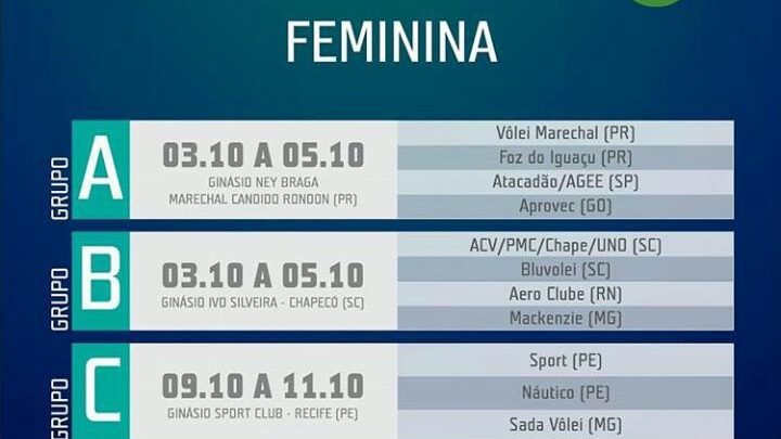 Chapecó receberá jogos da SUPERLIGA C