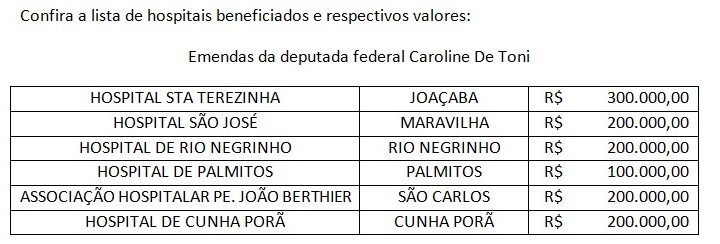 Hospitais de SC recebem R$ 1,2 milhão em emendas da deputada Caroline De Toni