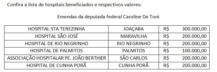 Hospitais de SC recebem R$ 1,2 milhão em emendas da deputada Caroline De Toni