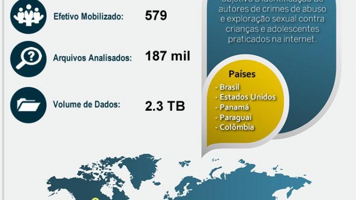 Operação Luz na Infância 6: Polícia Civil efetua nove prisões em flagrante em SC