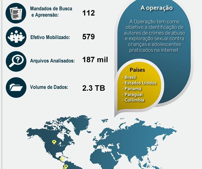 Operação Luz na Infância 6: Polícia Civil efetua nove prisões em flagrante em SC