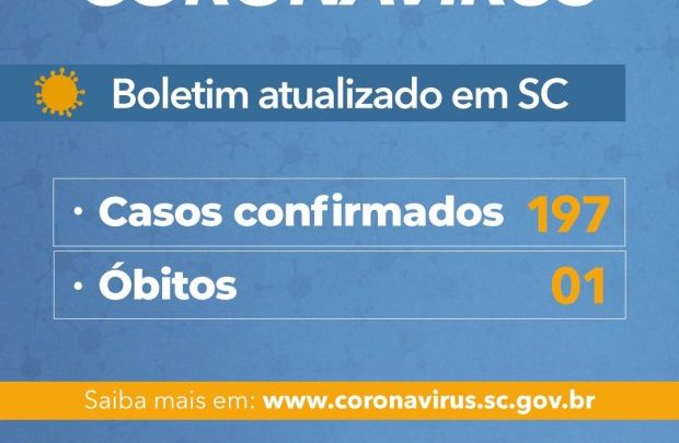 Número de casos confirmados de Covid-19 chega a 197 em SC