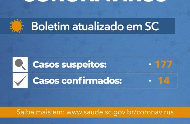 Coronavírus em SC: Governo confirma 14 casos e transmissões comunitárias