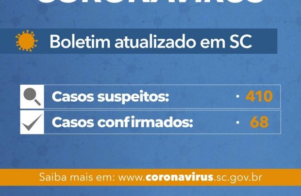 Coronavírus em SC: Governo do Estado confirma 68 casos de Covid-19