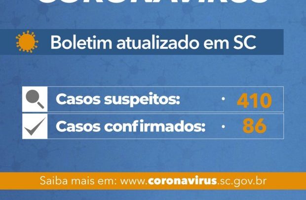 Governo do Estado confirma 86 casos de Covid-19 em SC