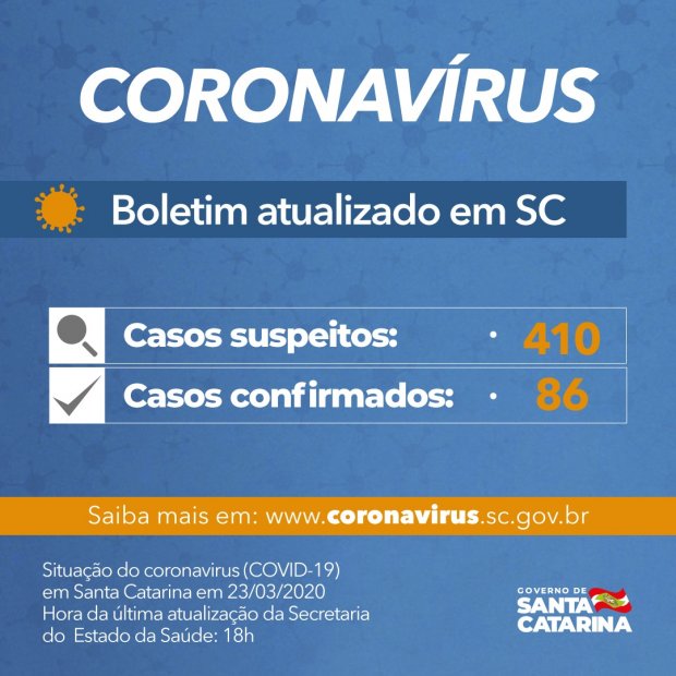 Governo do Estado confirma 86 casos de Covid-19 em SC