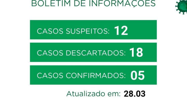 Coronavírus – 5° caso é confirmado em Chapecó