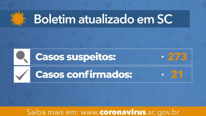 Coronavírus em SC: Governo do Estado confirma 21 casos do Covid-19