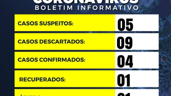 Primeira morte por coronavírus é registrada em Marema