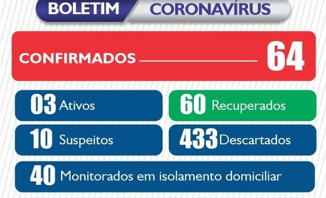Cordilheira Alta registra o primeiro óbito por coronavírus