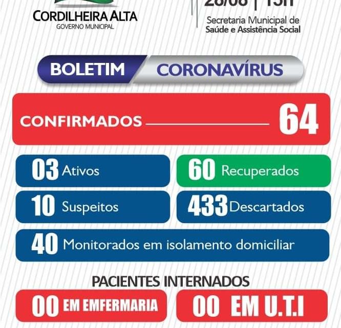 Cordilheira Alta registra o primeiro óbito por coronavírus