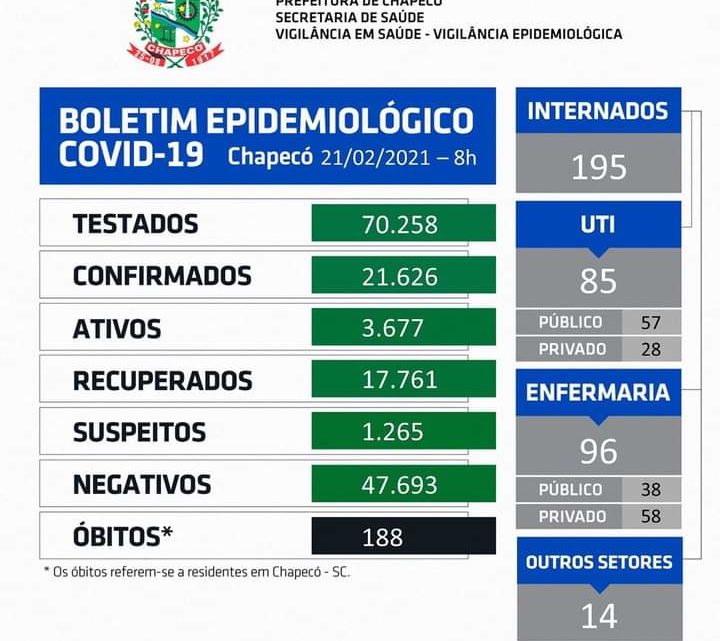 Chapecó registra mais sete óbitos por coronavírus