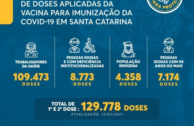 Vacinação em SC: 129 mil doses contra a Covid-19 foram aplicadas em Santa Catarina