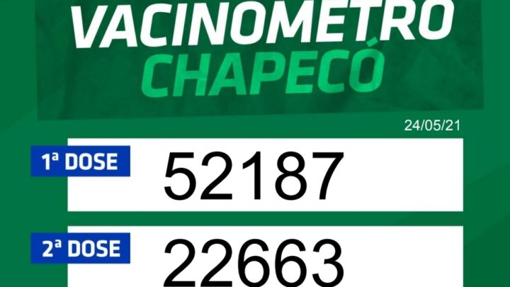 Chapecó já aplicou 74.850 doses contra a Covid
