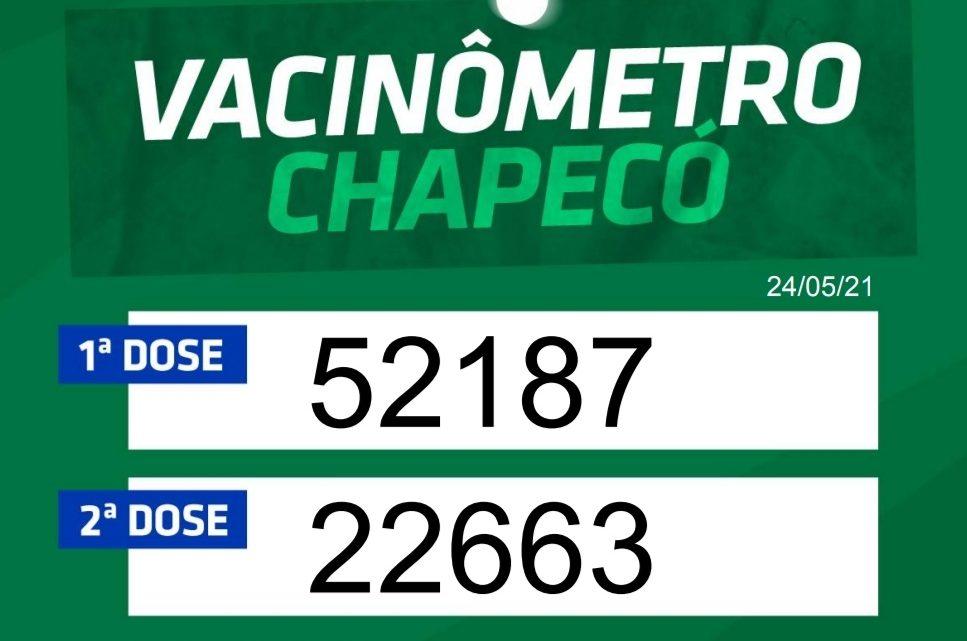 Chapecó já aplicou 74.850 doses contra a Covid