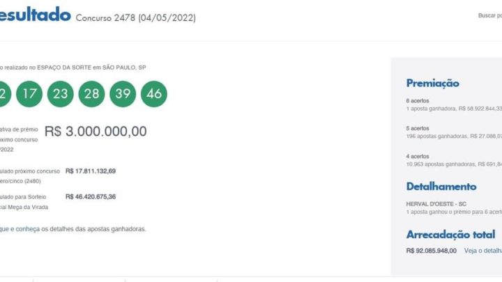 Aposta feita no Oeste leva o prêmio de R$ 58 milhões da Mega-Sena