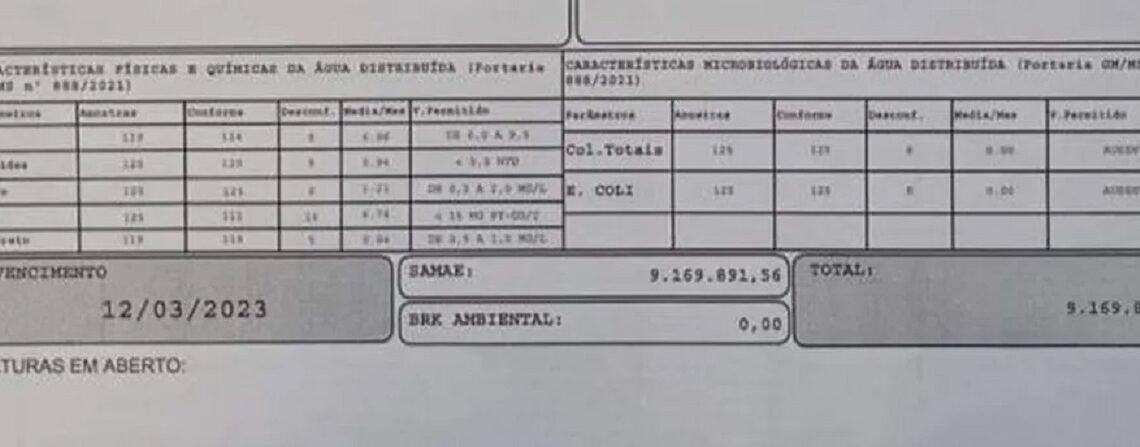 Moradora recebe conta de água no valor de R$ 9 milhões em SC