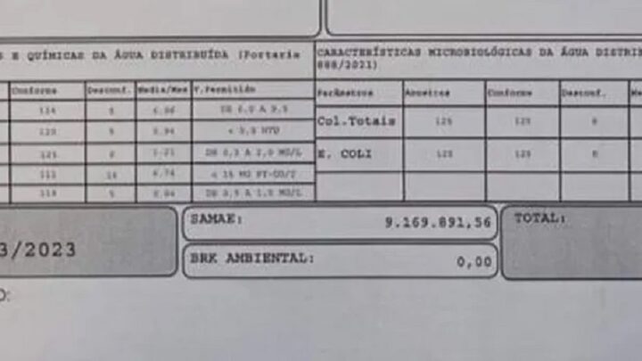 Moradora recebe conta de água no valor de R$ 9 milhões em SC