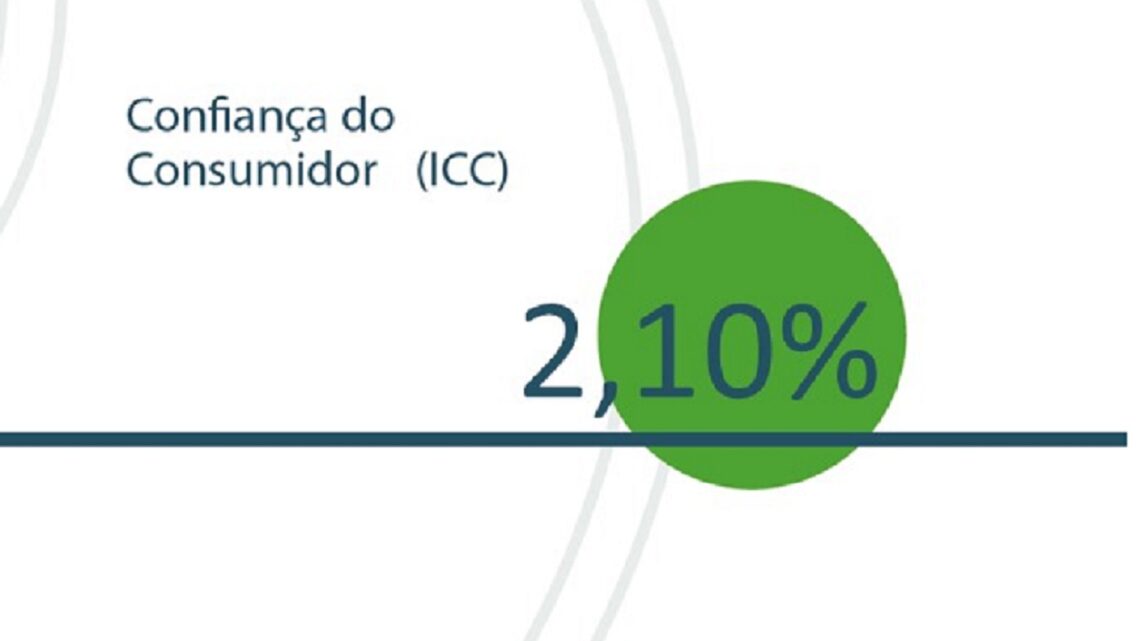 Confiança do consumidor chapecoense melhora neste mês