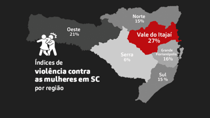 Violência contra mulher em SC: mapa indica regiões mais perigosas no estado